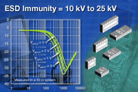 VEMI系列：Vishay 新型四通道、六通道及八通道EMI 濾波器