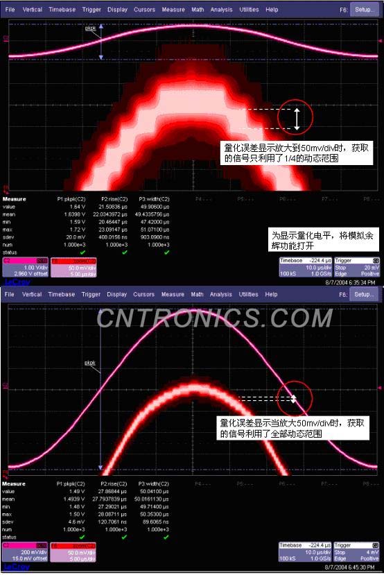 圖二 在不同量程下的測試效果