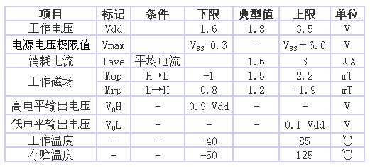 表1 AS-M15型的規(guī)格一覽表（品名共通，Ta＝25℃、 Vdd＝1.8V）