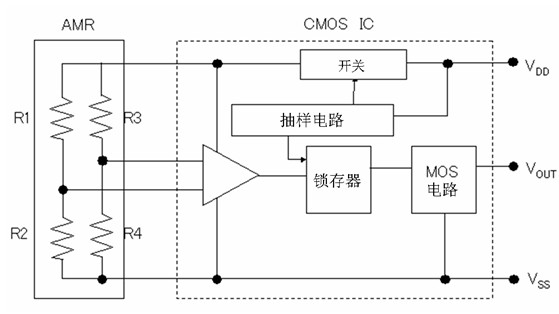 圖4：AS系列的示意圖