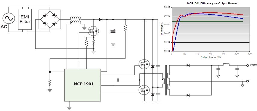 圖6：基于NCP1901的100W-200 W AC-DC LED照明方案