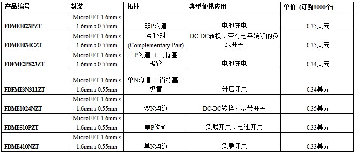 價(jià)格表