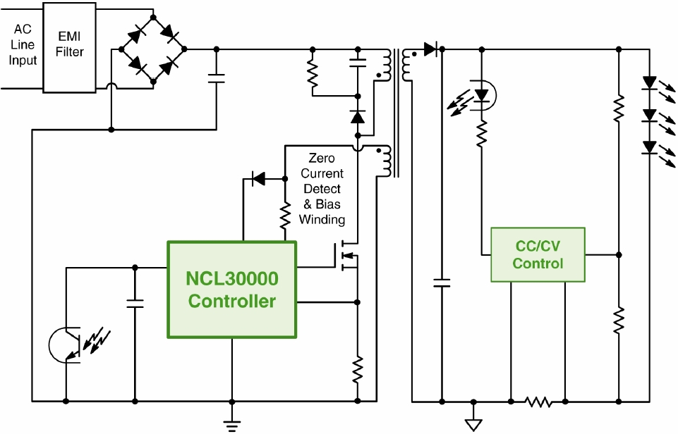 圖1：基于NCL30000的單段式CrM反激LED驅(qū)動器GreenPoint®參考設(shè)計(jì)簡化框圖