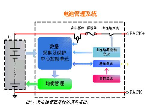 電池管理系統(tǒng)的簡(jiǎn)單框圖