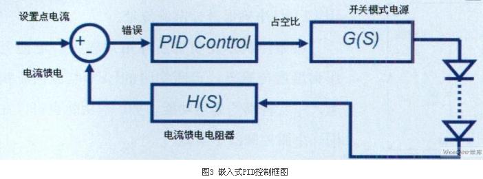 嵌入式PID控制框圖