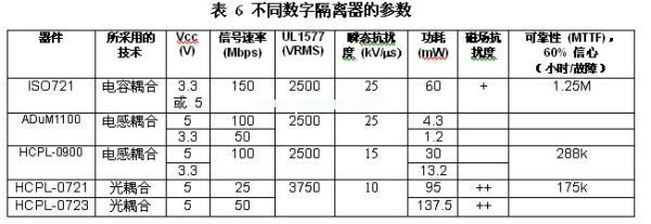 實例的這些特性進行了總結