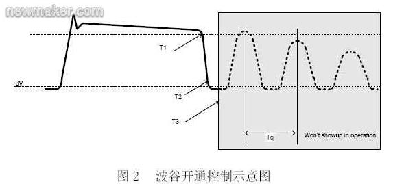 波谷開(kāi)通控制示意圖