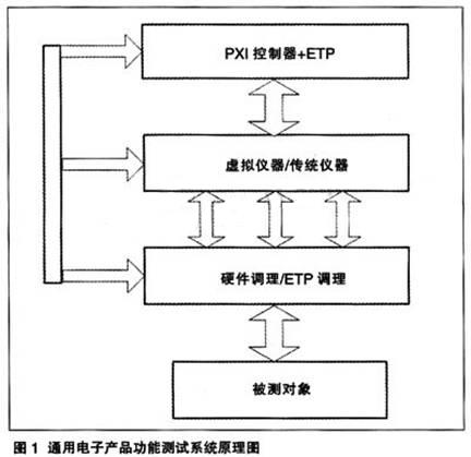 通用電子產品功能測試系統(tǒng)原理圖