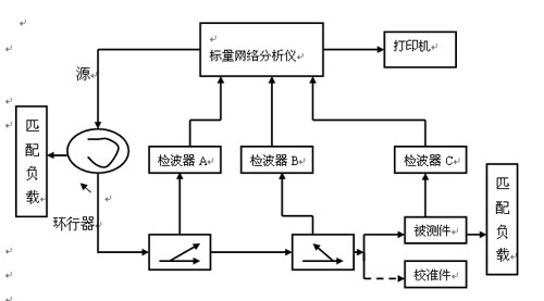 圖2 天線電特性參數(shù)測(cè)量系統(tǒng)框圖