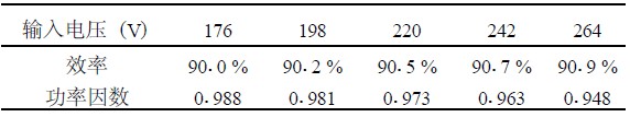 表1 　不同輸入電壓下電源效率及功率因數(shù)
