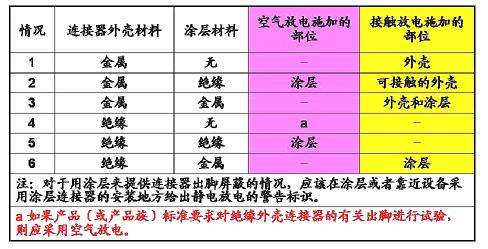 通常要考慮六種情況