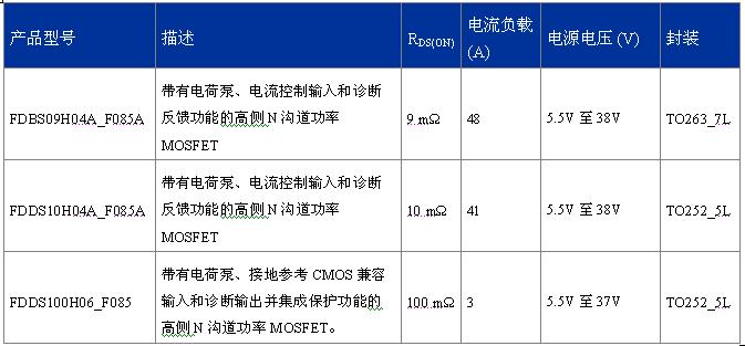 FDDS100H06_F085、FDBS09H04A_F085A、FDDS10H04A_F085A  