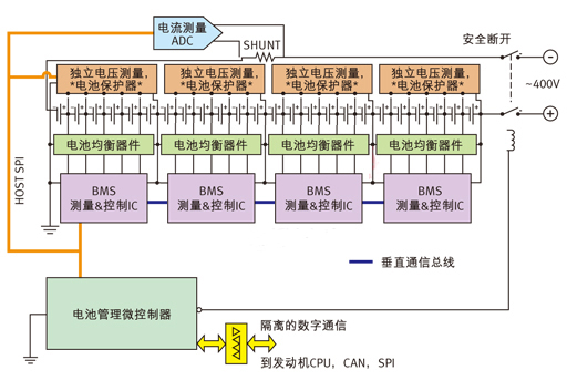 針對多電池?cái)?shù)量應(yīng)用的電池管理系統(tǒng)。