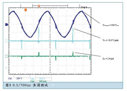 簡單有效的RS-485系統(tǒng)瞬態(tài)浪涌防護方案