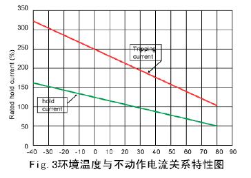 真正會用自復(fù)保險絲——PPTC應(yīng)用指南