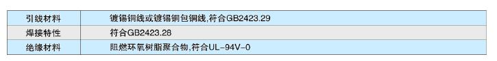 真正會用自復(fù)保險絲——PPTC應(yīng)用指南