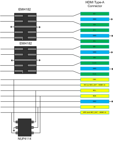 EMI4182: 集成ESD保護(hù)的共模濾波器