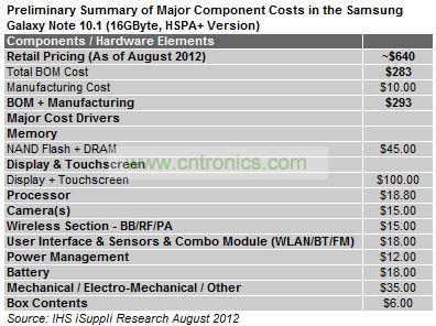 IHS iSuppli對三星Galaxy Note 10.1媒體平板電腦拆機分析的初步結(jié)果