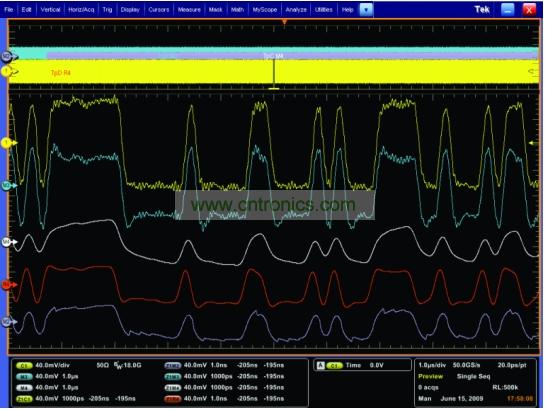 一個經(jīng)過傳輸通道明顯衰減的5Gbps 信號，和使用去加重、CLTE和DFE均衡技術(shù)處理之后的信號