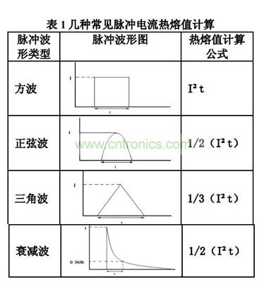 AEM SolidMatrix和 AirMatrix 保險(xiǎn)絲脈沖折減比例