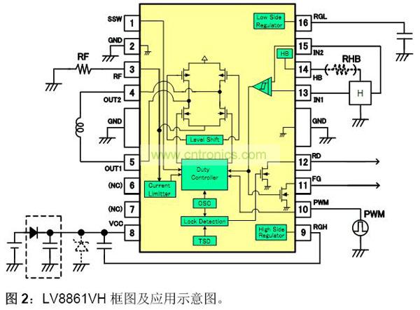 LV8861VH框圖及應(yīng)用示意圖