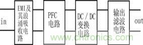 新型低污染、高效率、低應(yīng)力、低輸出紋波開關(guān)電源的原理框圖