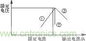 過電流保護(hù)特性