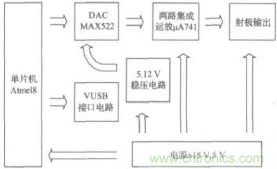 數(shù)控直流穩(wěn)壓源組成