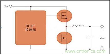 圖2 用于開關(guān)電源應(yīng)用的MOS管對(DC-DC控制器)