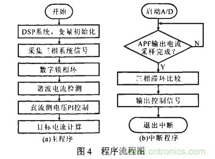 控制系統(tǒng)框圖