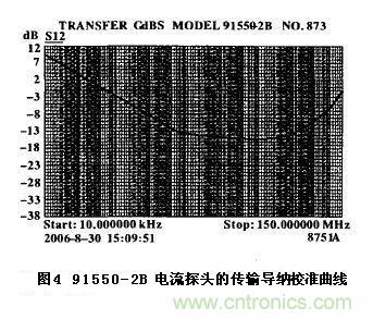 91550—2B電流探頭的傳輸導納校準曲線