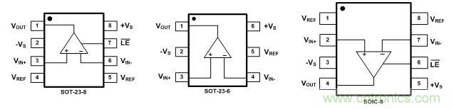 SOIC-8標(biāo)準(zhǔn)封裝