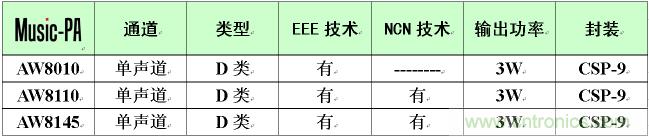 艾為音樂功放產(chǎn)品列表