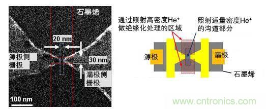 試制元件的照片和構(gòu)造