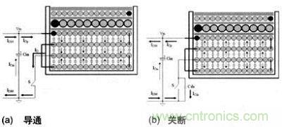 新新結(jié)構(gòu)開關(guān)管導(dǎo)通和關(guān)斷時初級繞組層間電流流動方向