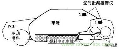 氫氣泄漏報(bào)警儀位置布置示意圖