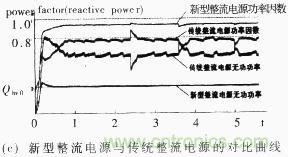 新型整流電源與傳統(tǒng)整流電源的對比曲線