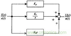 PID調節(jié)器的方框圖