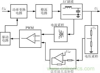 檢測(cè)輸出電感電流的電流型控制原理框圖