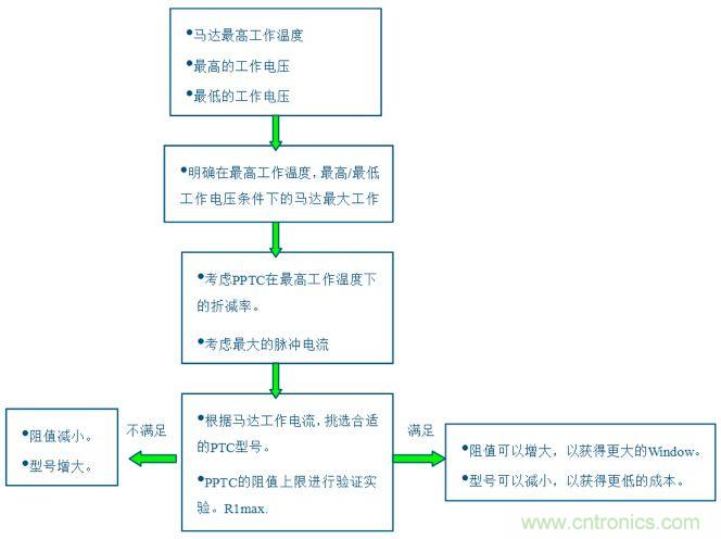 PPTC阻值上限R1max的計算流程