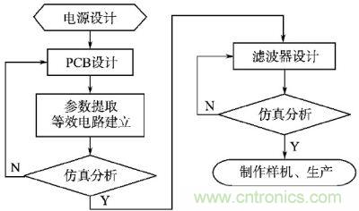 開(kāi)關(guān)電源設(shè)計(jì)流程