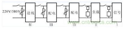 電源系統(tǒng)的過壓防護(hù)