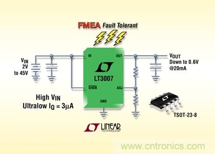 FMEA 容錯、45V、3µA IQ、20mA、寬 VIN 和 VOUT 范圍的 LDO