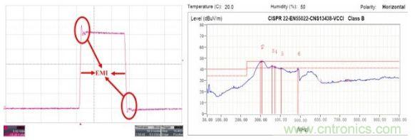 某款電感升壓型背光驅(qū)動的SW引腳波形和EMI測試結果