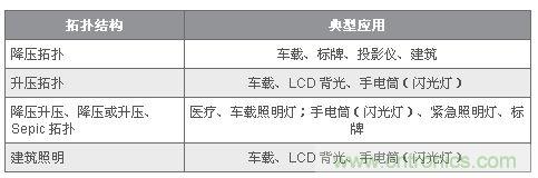 圖9：許多 LED 應(yīng)用都規(guī)定了多種電源拓?fù)? width=