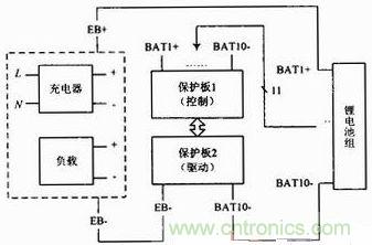 鋰電池組保護電路實現(xiàn)方案圖