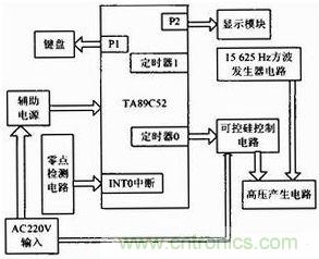 系統(tǒng)總體框圖