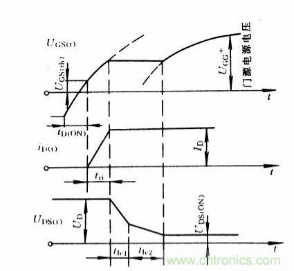 圖1：開(kāi)通時(shí)IGBT的電流、電壓波形