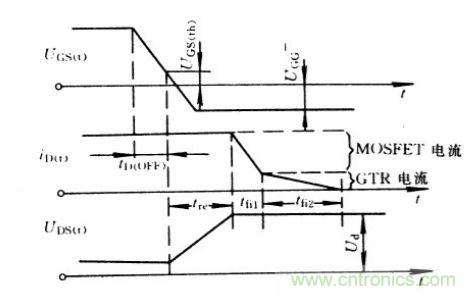 關(guān)斷時(shí)IGBT的電流、電壓波形