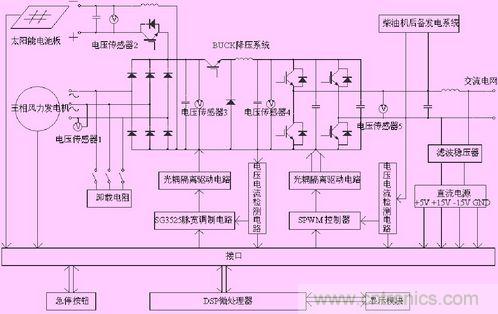 逆變系統(tǒng)控制方法圖